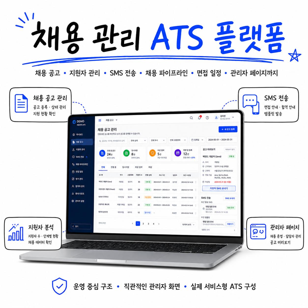 채용 관리 ATS 플랫폼 구축