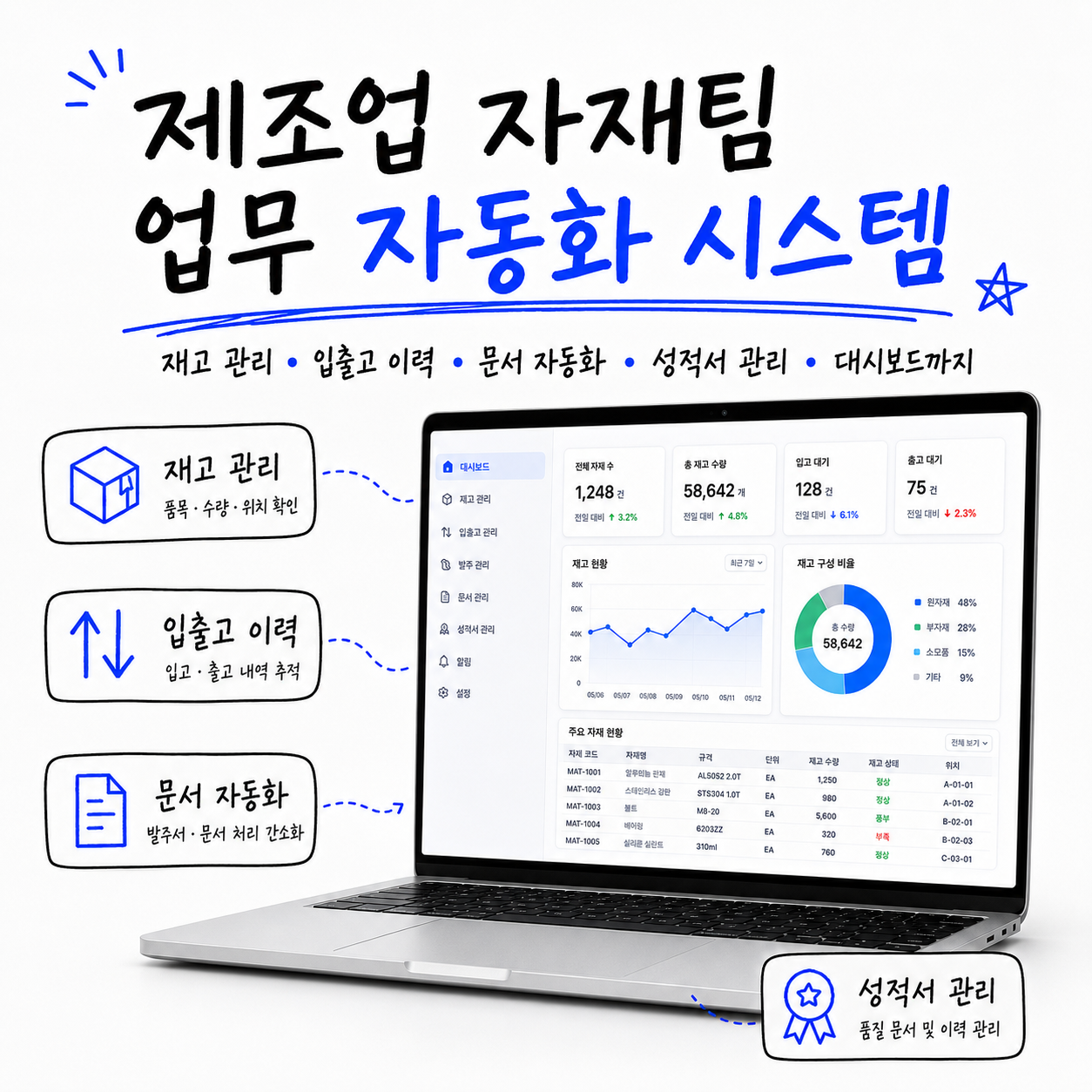 제조업 자재팀 업무 자동화